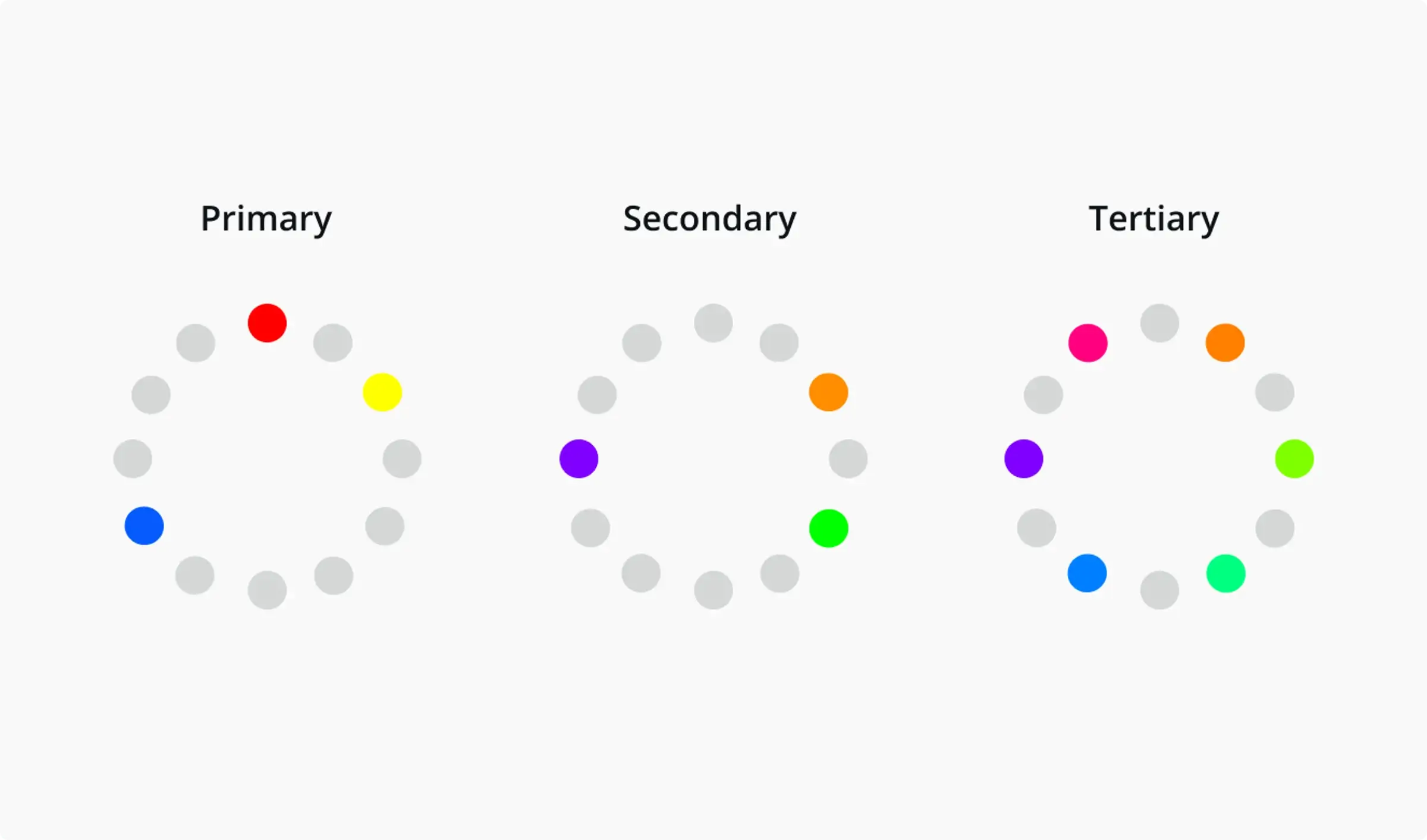 آموزش تئوری رنگ شناسی در طراحی - بخش 3 1 Primary secondary and tertiary colors