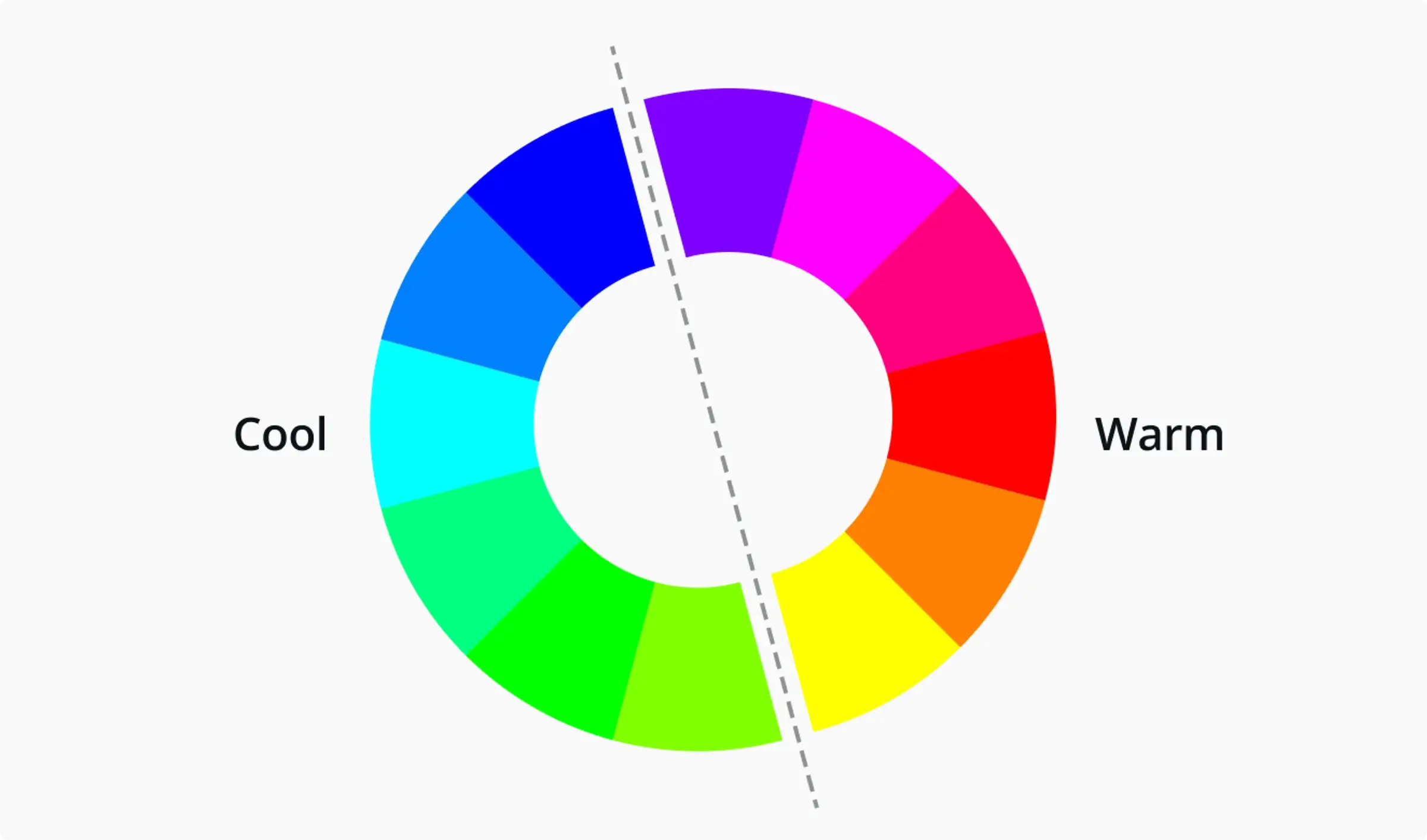 آموزش تئوری رنگ شناسی در طراحی - بخش 3 7 Warm and cool colors