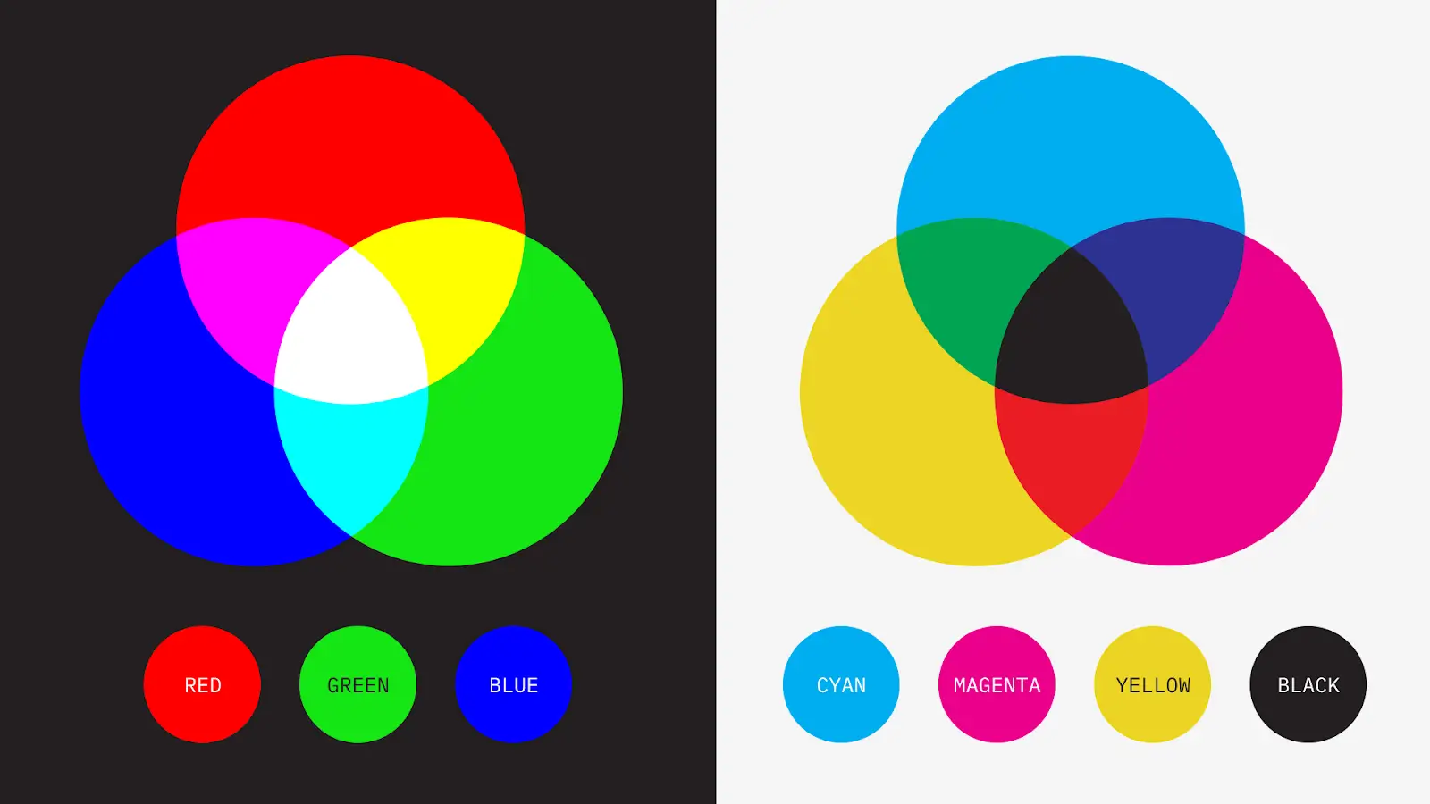 آموزش تئوری رنگ شناسی در طراحی - بخش 1 2 color theory and application in adobe illustrator
