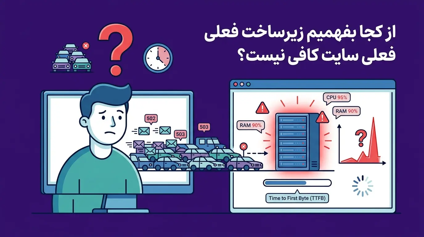 برای یک وبسایت پرترافیک چه نوع سروری مناسب است؟ 1 سرور.آی آر ارائه دهنده خدمات میزبانی وب 3